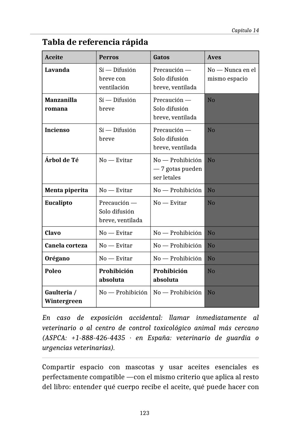 Tabla de referencia rápida para mascotas